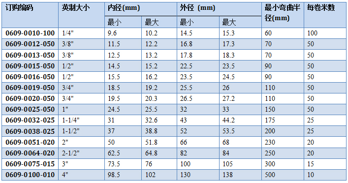 鑫翔宇