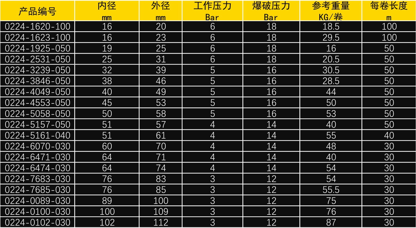 PVC透明钢丝管